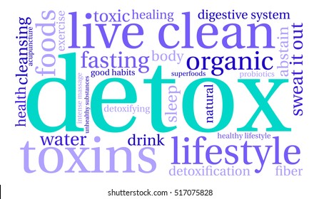 Detox word cloud on a white background.  