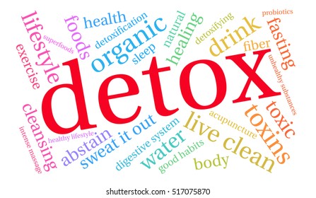 Detox word cloud on a white background.  