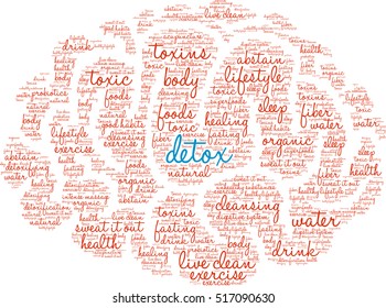 Detox word cloud on a white background.  