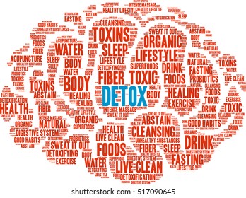 Detox word cloud on a white background.  