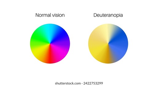 Deuteranopia and normal vision, color blindness infographic. Human vision deficiency concept. Difference between colors, brightness and intensity of shades flat vector illustration