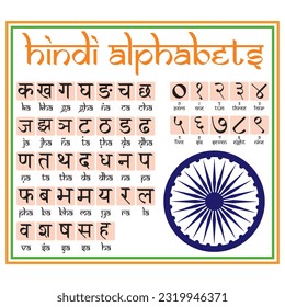 Ilustración vectorial del alfabeto devanagari. Alfabetos hindi