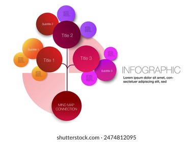  Develop a structured flower tree-shaped mind map infographic interconnecting key components, complemented by a chart table