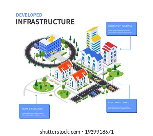 Developed infrastructure - modern vector colorful isometric poster with copy space for text. Housing complex with apartment houses, hospital with ambulance, road, parking lots, trees. Real estate idea