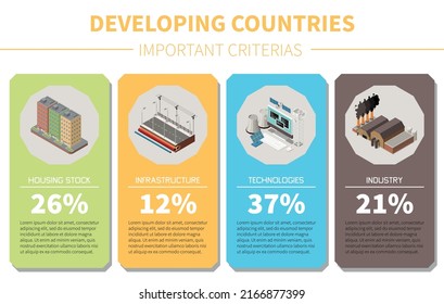 Developing countries isometric infographics composition illustrated industry infrastructure technologies housing stock criterions vector illustration