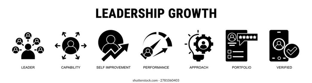 Developing strong leadership capabilities through continuous improvement, performance optimization, and strategic professional growth frameworks.