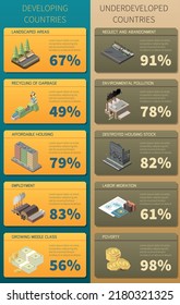 Developing And Underdeveloped Countries Infographics Poster With General Criterions And Statistics Data Vector Illustration