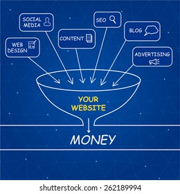 Developing a Web site. Earn money online