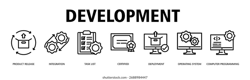 Desenvolvimento banner web icon vetor ilustração conceito com ícone de lançamento de produto, integração, lista de tarefas, certificado, implantação, sistema operacional, programação de computador
