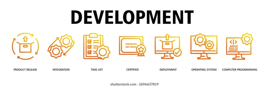 Development banner web icon vector illustration concept with icon of Product Release, Integration, Task List, Certified, Deployment, Operating System, Computer Programming
