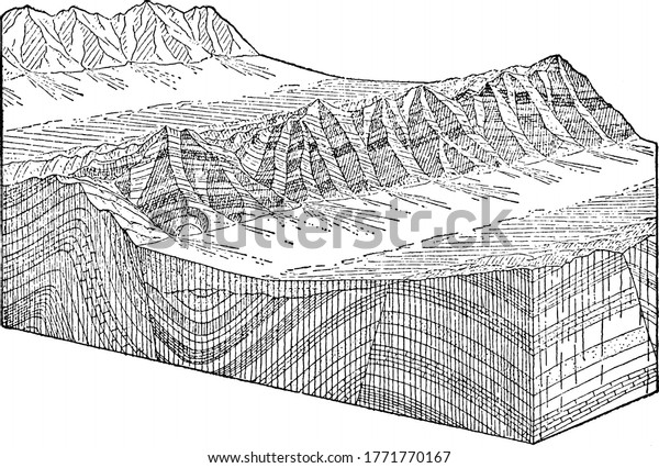 Development of a block mountain, it is a type\
of normal faulting in which the crust is divided into fault blocks\
of different elevations and orientations, vintage line drawing or\
engraving.
