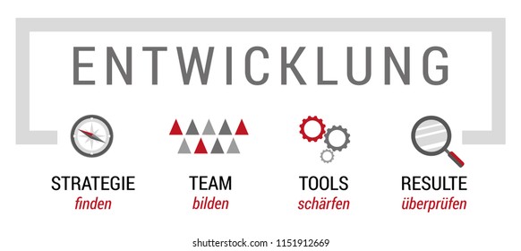 Development in business in Strategy, Team, Tools, Results (Titles and Words in German: Enticklung im Unternehmen in Strategie, Team, Werkzeuge und Resultate)