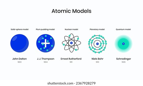 Desarrollo de modelos y teorías atómicas químicas