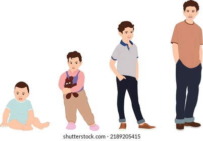 Development child character from baby to Adult age , child to young age charaters , boy, 0-4years, 4-8 years, 8-15 years, 15-21years , boy charater