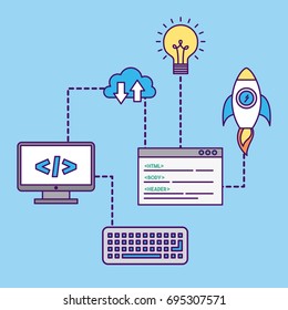 Development computer codes