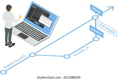 Desarrollo con GIT, ilustración vectorial isométrica marge