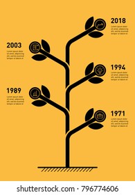 The development and growth of the business. Vertical Timeline infographics. Time line of Social tendencies and trends graph. Business presentation concept with 5 options, parts, steps or processes