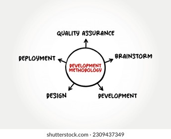 Development Methodology is a process or series of processes used in software development, mind map concept for presentations and reports