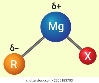 Development of partial charges in polar covalent bond