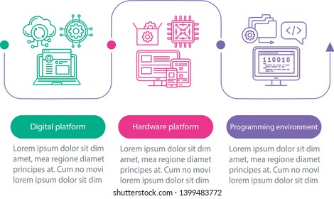 Development platform vector infographic template. Business presentation design elements. Data visualization with three steps and options. Process timeline chart. Workflow layout with linear icons