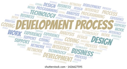 Development Process word cloud. Wordcloud made with text only.