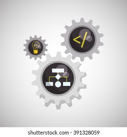 Development and software  design