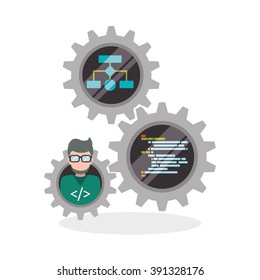 Development and software  design