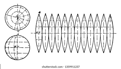The development of the Sphere Gore method shows the creation of a cylinder section with the same diameter and the flattening of the area using the Gore method, vintage line drawing or engraving