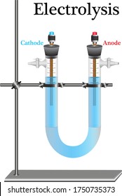 A Device For Conducting Experiments On The Electrolysis Of Chemicals In Physics And Chemistry Classes.