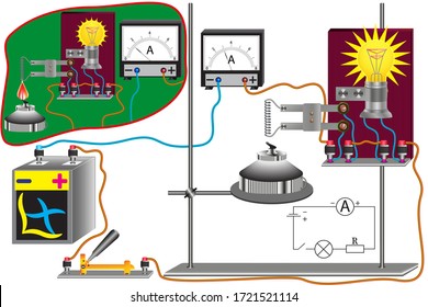 A device for demonstrating the dependence of the resistance of a conductor on heating, which consists of an incandescent lamp and a wire resistor.