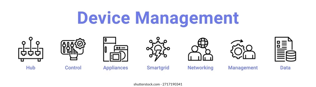 - Icono de administración de dispositivos Anuncio y colección