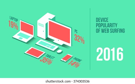 Device popularity of web surfing infographic template. Material design. That's future!