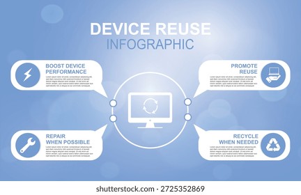 Device reuse infographic with circular computer icon and four tips for boosting performance, repair, reuse, and recycling, ideal for sustainability and IT communication. Vector illustration