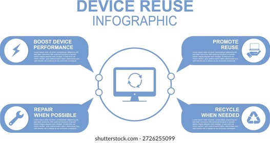 Reutilização do dispositivo Infográfico isolado em fundo transparente perfeito para sustentabilidade e conceitos de ciclo de vida técnico. O conceito de limpeza digital e gestão de resíduos. TI ecologicamente correta. Ilustração vetorial