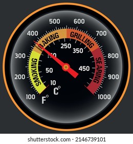 a device used for measuring temperature, especially of the air or in a person's body