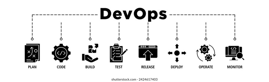 DevOps banner web icon set vector illustration concept for software engineering and development with an icon of a plan, code, build, test, release, deploy, operate, and monitor