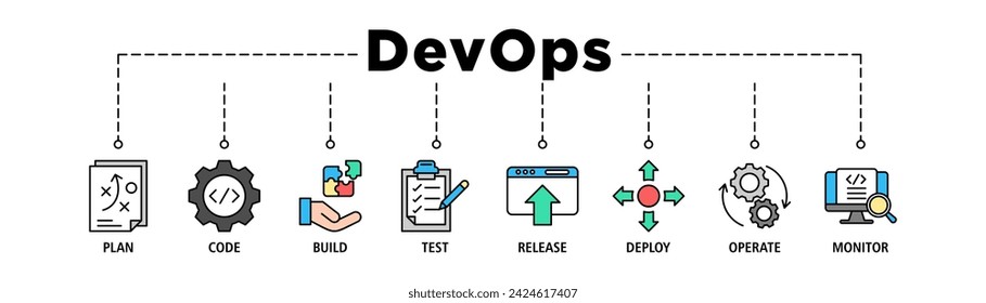 DevOps banner web icon set vector illustration concept for software engineering and development with an icon of a plan, code, build, test, release, deploy, operate, and monitor