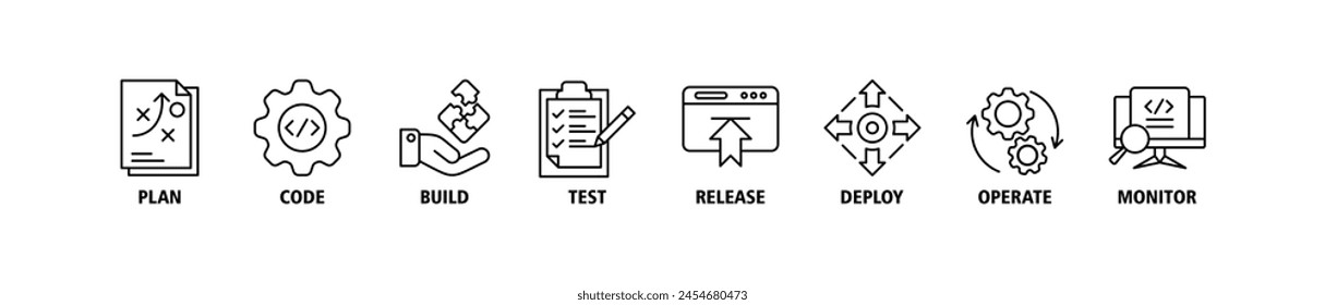 Concepto de Ilustración vectorial del conjunto de iconos del Web de Anuncio DevOps para la ingeniería y el desarrollo de software con un Plan, código, compilación, prueba, Autorización, implementación, funcionamiento y supervisión