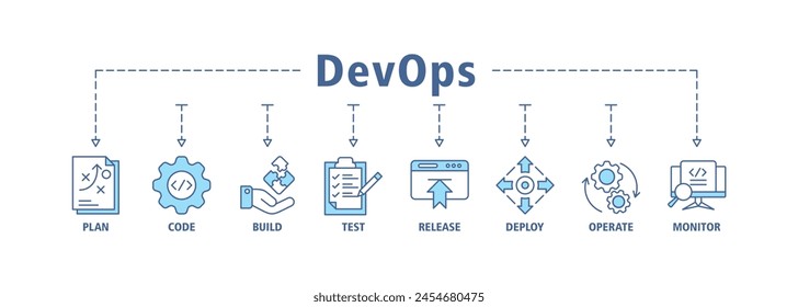 DevOps Banner Web Icon Set Vektorillustration Konzept für Software Engineering und Entwicklung mit einem Icon eines Pakets, Code, Build, Test, Freigabe, Bereitstellung, Betrieb und Überwachung