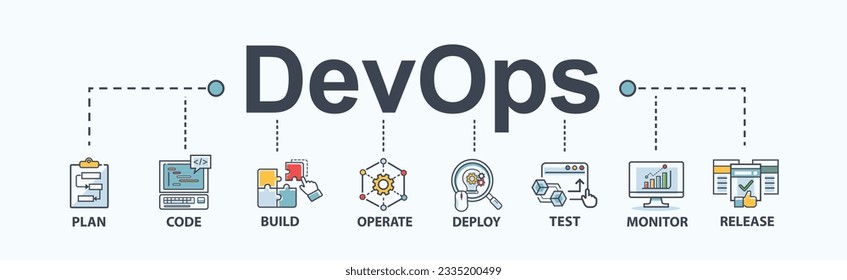 Icono web de banner DevOps para ingeniería y desarrollo de software, plan, código, generación, prueba, lanzamiento, implementación, operación y monitoreo. Infografía mínima vectorial.