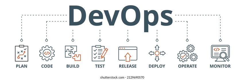 DevOps banner web icon vector illustration concept for software engineering and development with an icon of a plan, code, build, test, release, deploy, operate, and monitor - Shutterstock ID 2129690570