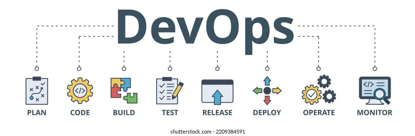 DevOps banner web icon vector illustration concept for software engineering and development with an icon of a plan, code, build, test, release, deploy, operate, and monitor	