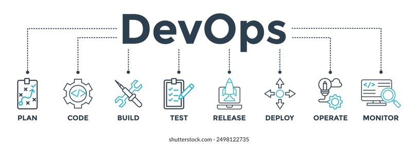 DevOps banner web icon vector illustration concept for software engineering and development with an icon of a plan, code, build, test, release, deploy, operate, and monitor
