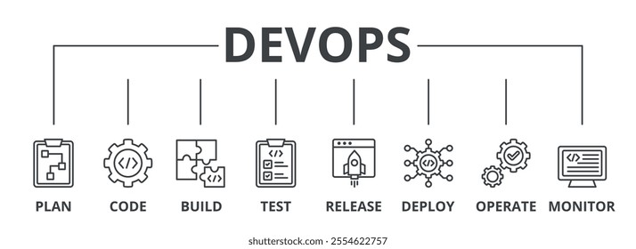 Devops banner web icon vector illustration concept for software engineering and development with an icon of a plan, code, build, test, release, deploy, operate, and monitor