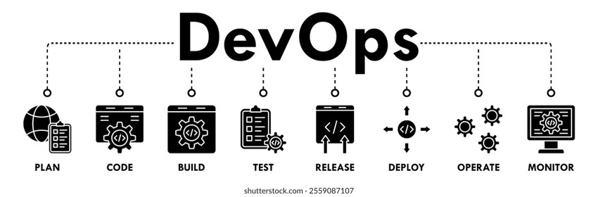 DevOps banner web icon vector illustration concept for software engineering and development with an icon of a plan, code, build, test, release, deploy, operate, and monitor