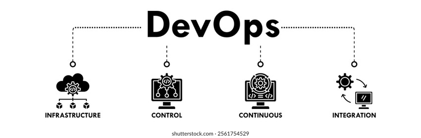 DevOps banner web icon vector illustration concept for software engineering and development with an icon of infrastructure, control, continuous, and integration
