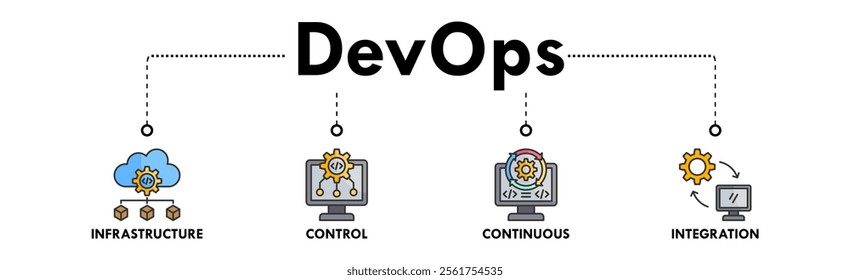 DevOps banner web icon vector illustration concept for software engineering and development with an icon of infrastructure, control, continuous, and integration