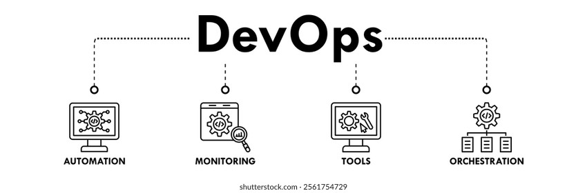 DevOps banner web icon vector illustration concept for software engineering and development with an icon of automation, monitoring, tools, and orchestration