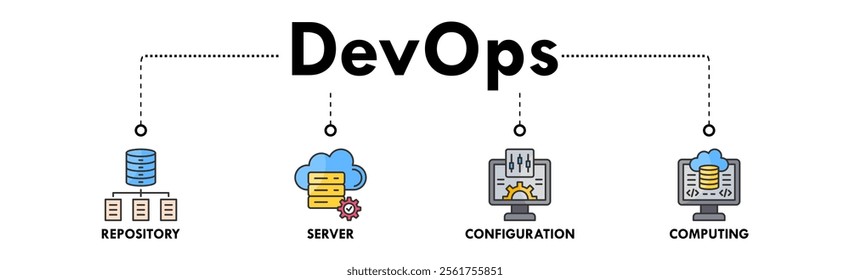 DevOps banner web icon vector illustration concept for software engineering and development with an icon of a repository, server, configuration, and computing