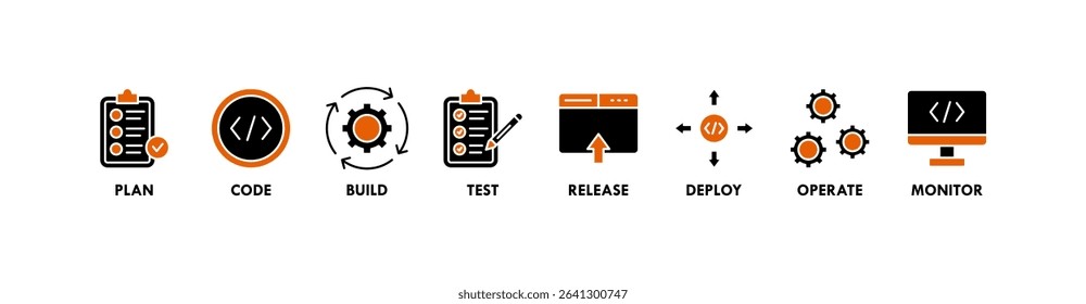 DevOps banner web icon vector illustration concept for software engineering and development with an icon of a plan, code, build, test, release, deploy, operate, and monitor